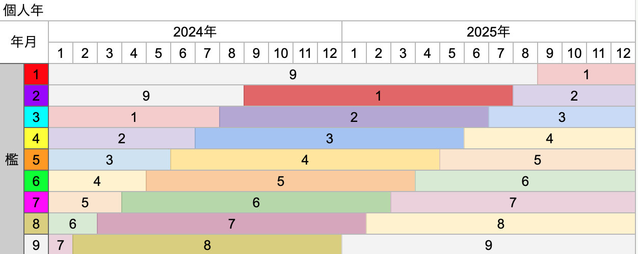 スクリーンショット 2024-05-19 23.12.03.png